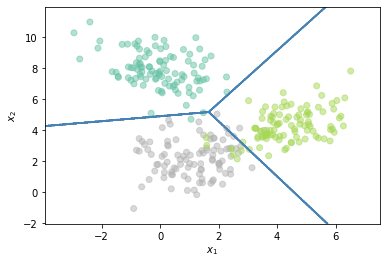 _images/Clase 16 - Estrategias Multiclase basadas en clasificadores binarios_4_0.png